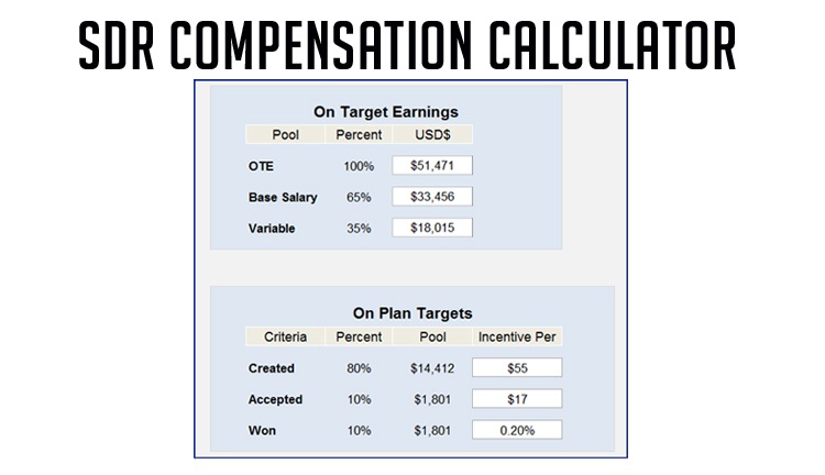SDR Compensation Calculator